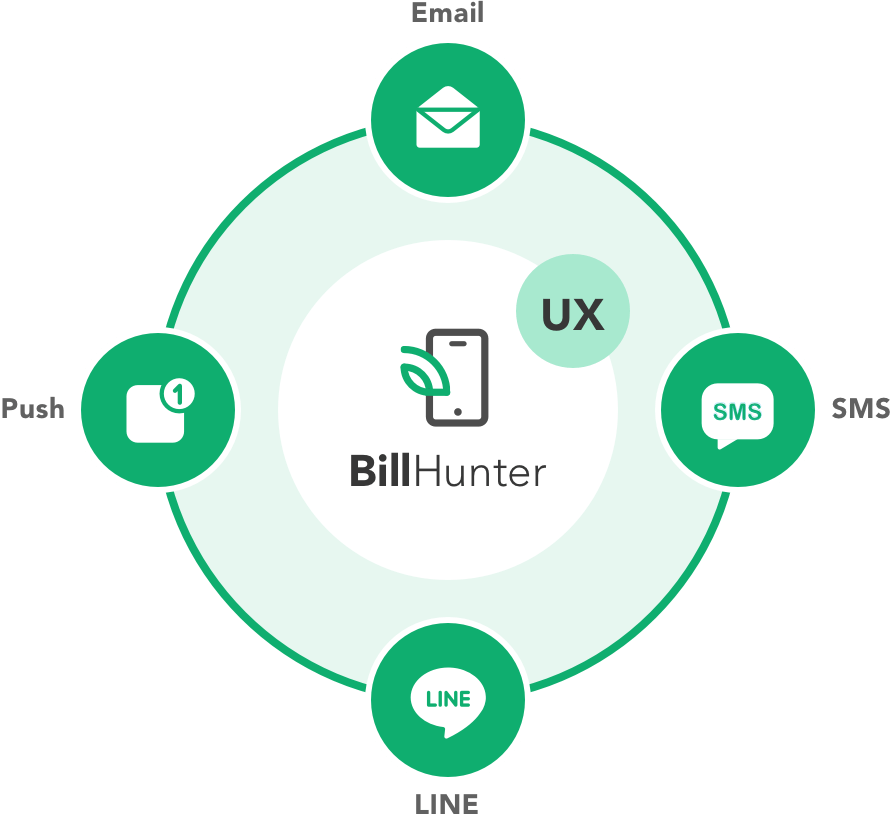 BillHunter 全通路帳單遞送