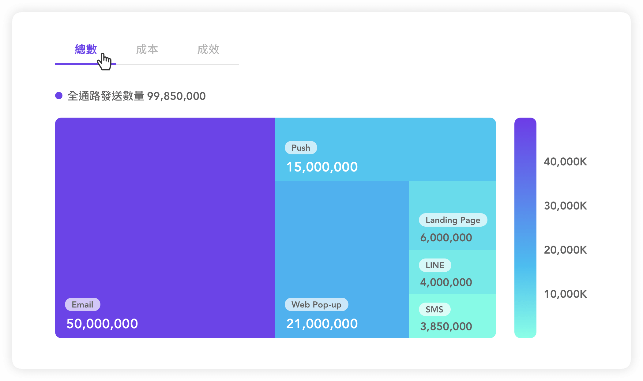 全通路寄送成效分析