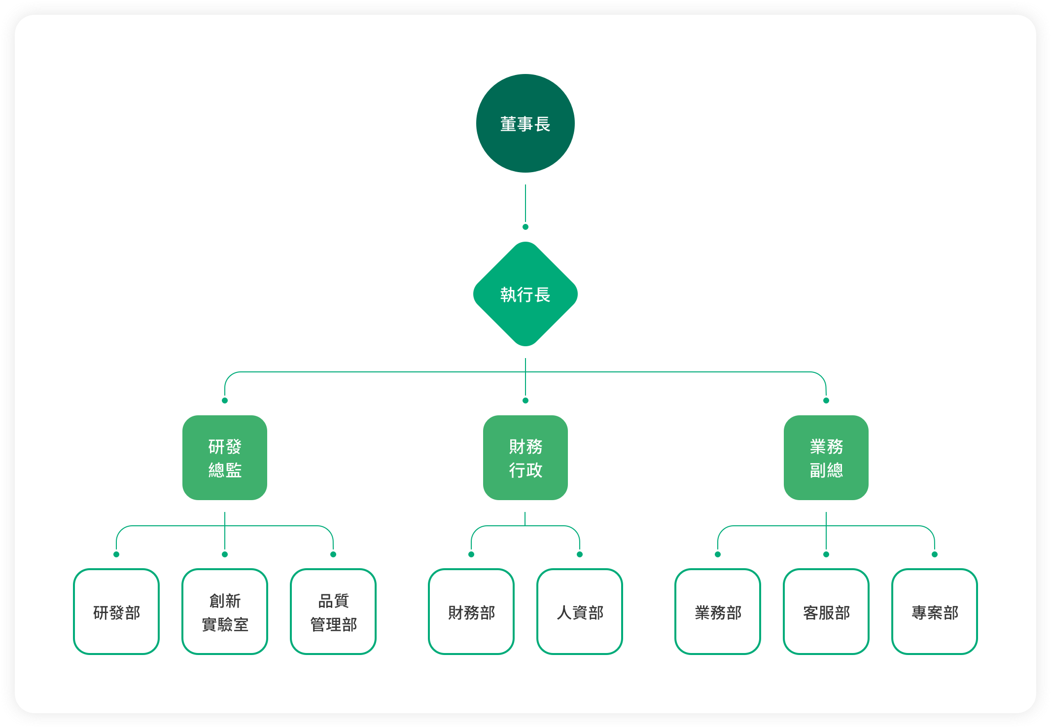 image of company structure