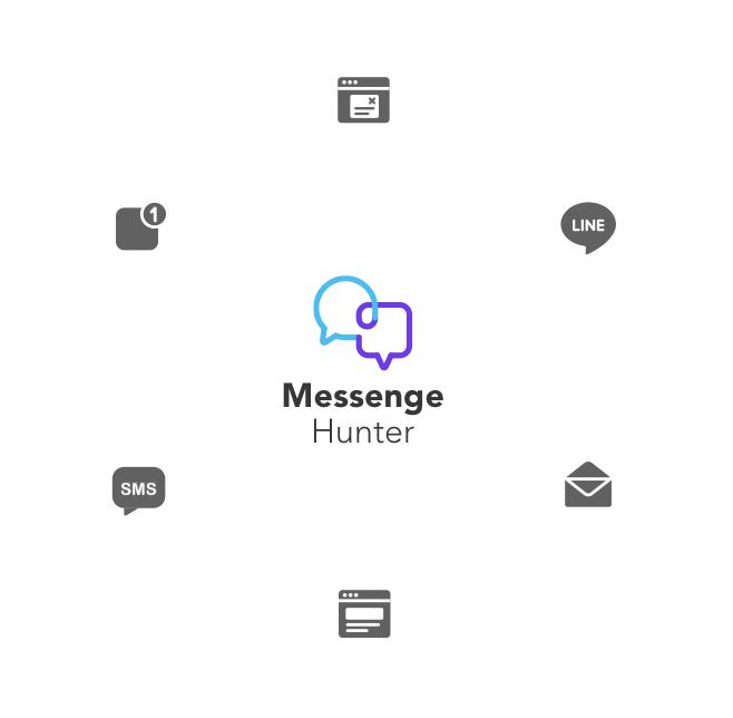 MessageHunter 全通路數據整合