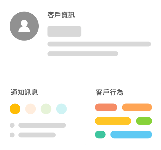 MessageHunter 全通路數據整合