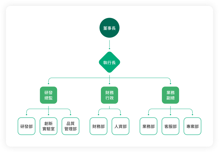 image of company structure