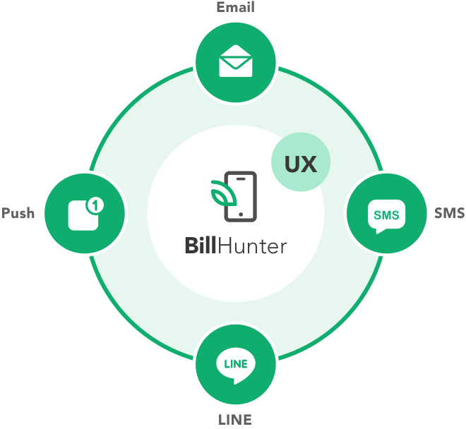 BillHunter 全通路帳單遞送