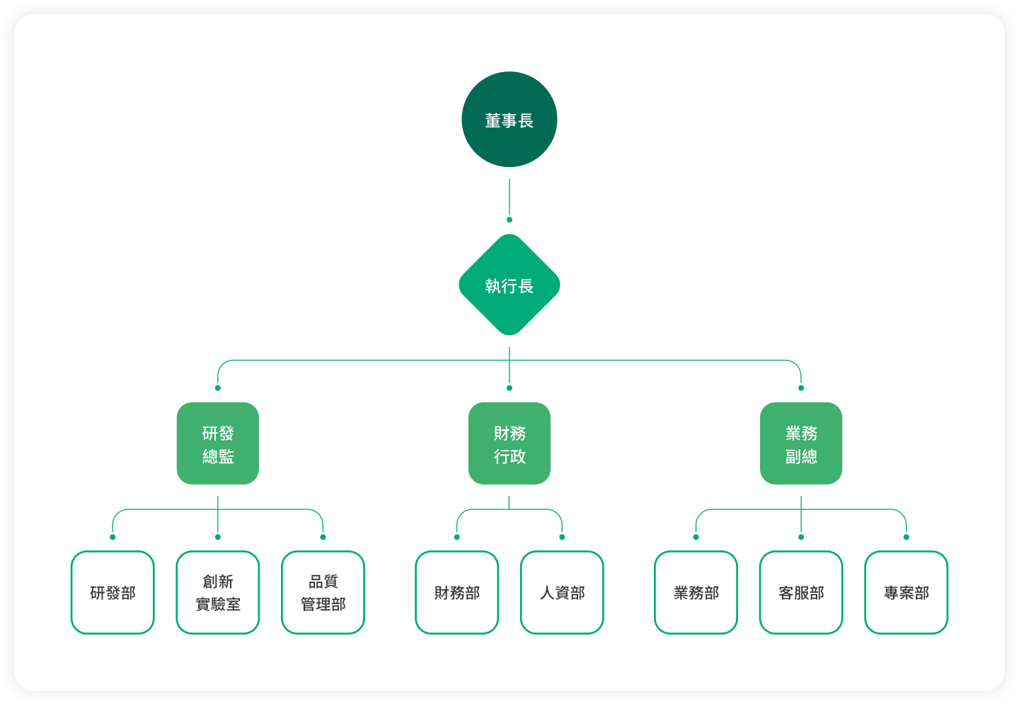 image of company structure